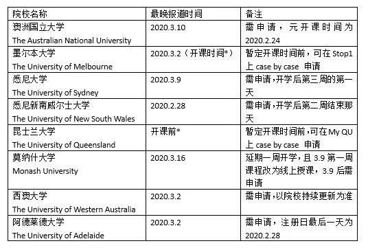 新西兰入境限制令全解析+留学生紧急应对措施【实时更新】