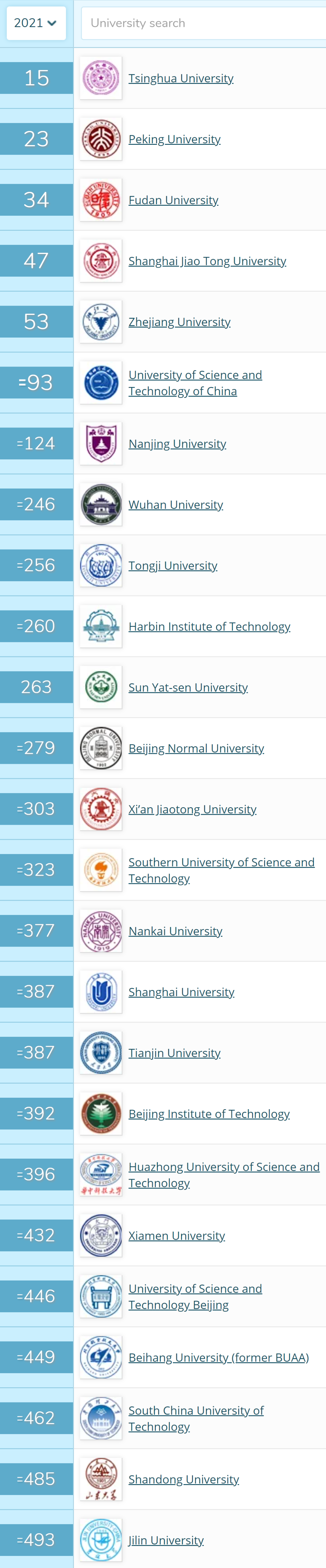 快来看看你的大学，升了还是降了—— 2021 QS 世界大学排名重磅公布