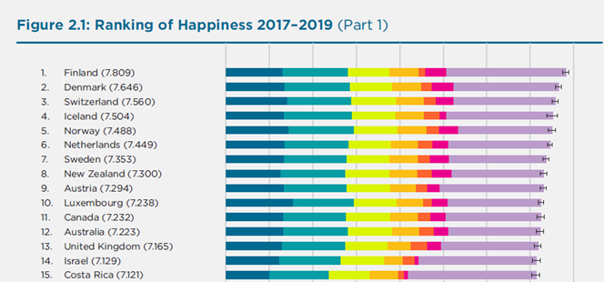 新西兰到底有多接纳移民、多安全、多幸福？数据报告来了！