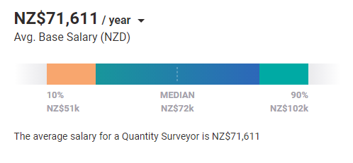 新西兰2021最紧缺职业报告发布