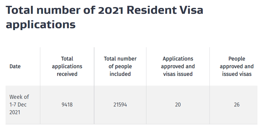 2021居民签证审理进度堪忧，移民局输了官司被迫恢复部分海外申请审理