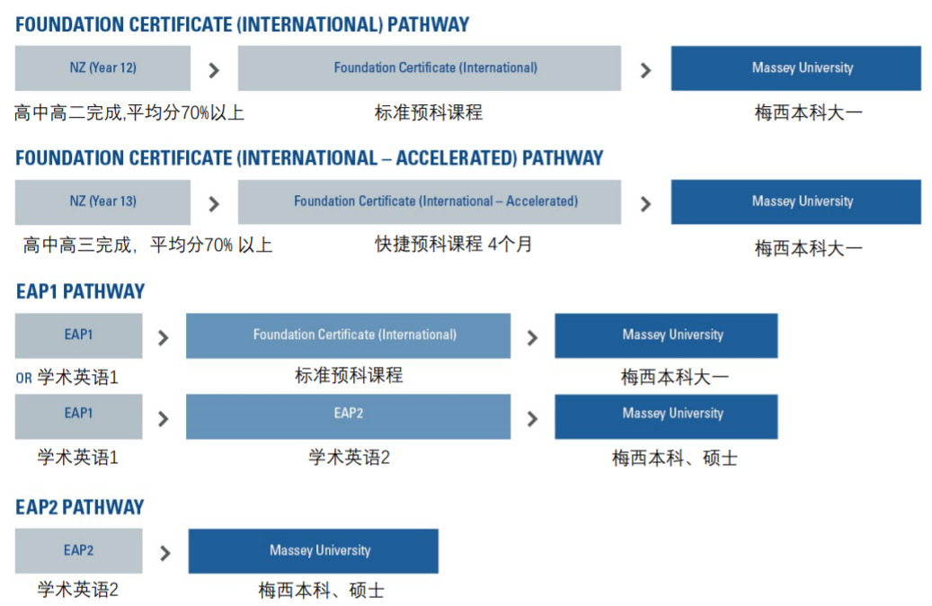 高二完成就能一路直升国内排名前15级别的大学？