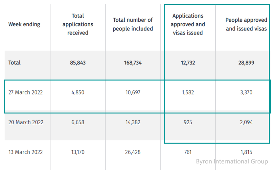 2021居民签证申请人数已超预估，审理速度稍有提升