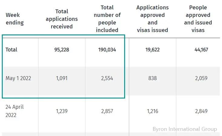 2021居民签证、技术移民、配偶移民审理情况更新