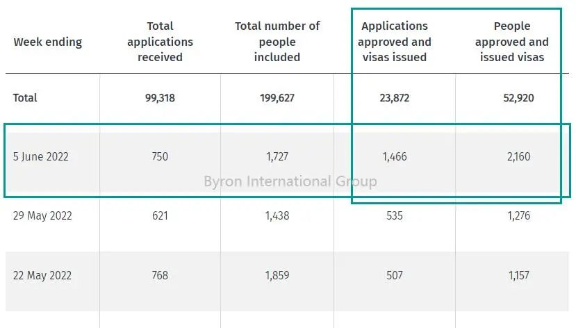 【6月10日更新】2021居民签证审理进度