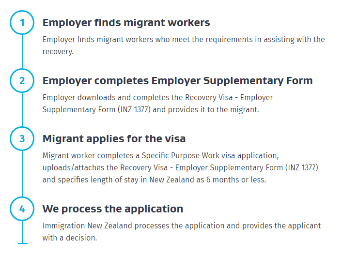 【突发】新西兰设立新快速工作签证类别