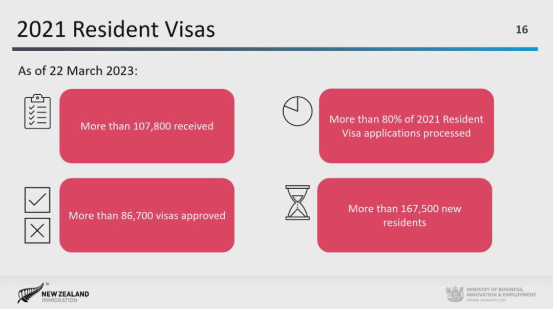官方最新发布：你的签证申请多久能批准？