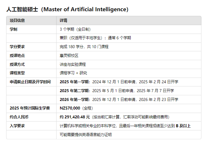 AI未来已来！ 惠灵顿维多利亚大学人工智能专业全解析