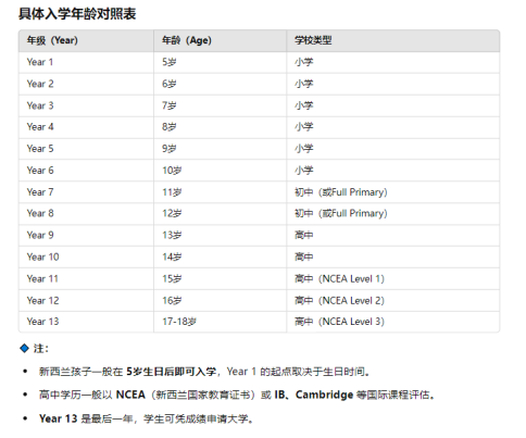 新西兰的中小学教育体系