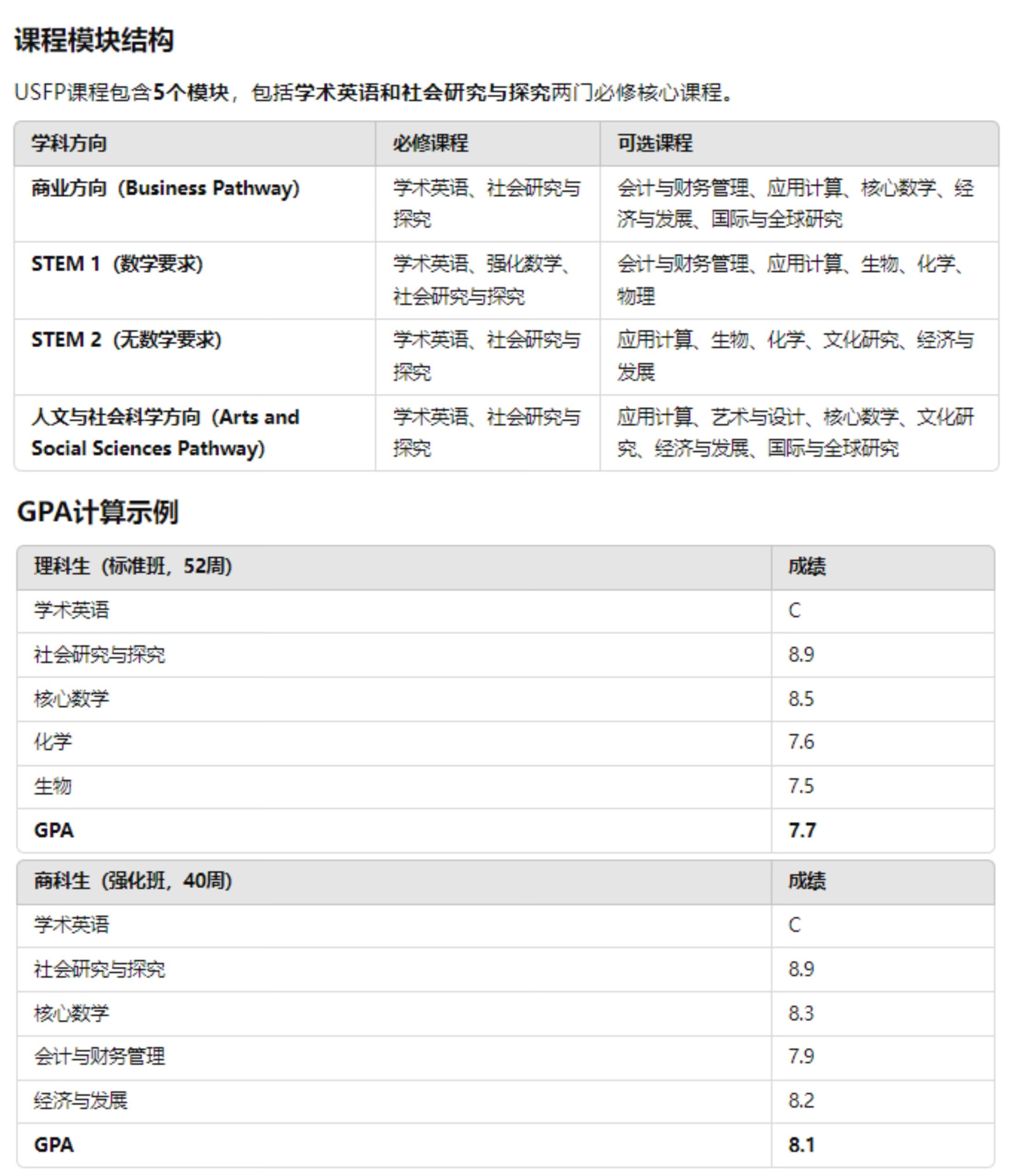 悉尼大学预科最新福利！00澳币学费减免！